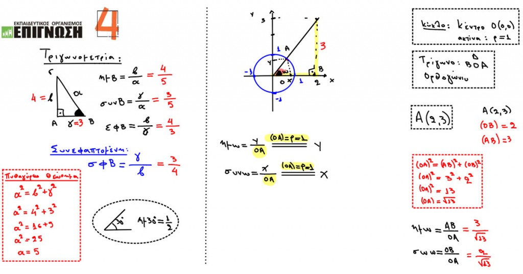 epignosi-simeioseis-mathimatos-yvridika-mathimata